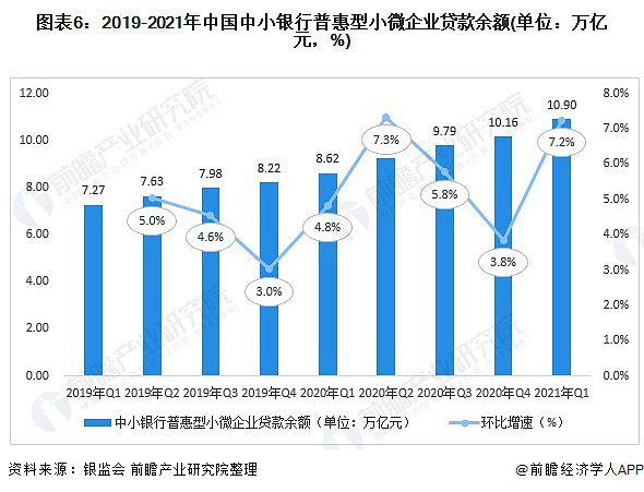 頭條中國社會融資環(huán)境報告中小企業(yè)融資方式全面萎縮